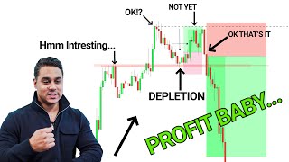 Revealing 'MY SIMPLE' Technical Analysis Strategy