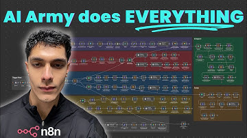 This AI System Creates Viral Content Across 6 Platforms (Free n8n Template)