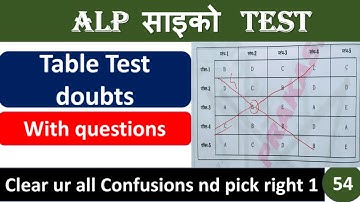 #Table Test#सब doubts clear करें#ALP Psycho Test 2025#by Piyush Sir|study kuteer