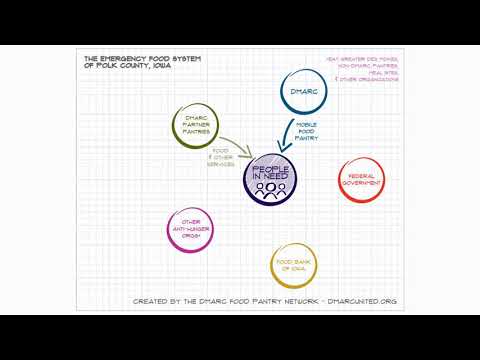 The Emergency Food System of Polk County, Iowa