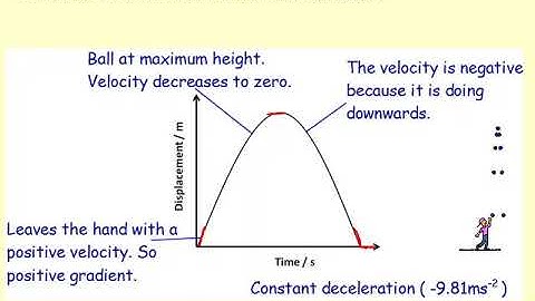 1.05 Displacement time graphs/ Distance time graphs 3
