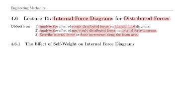 Engineering Mechanics 15a:Internal Forces with Distributed Load Introduction