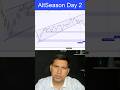 Altcoin Season | Altcoin Season 2025 | Altcoins Season update Day 2 | Global Rashid