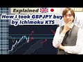 Explained how I took GBPJPY buy by Ichimoku KTS. Also EUR, USD, AUD pairs analysis  / 26 March 2021