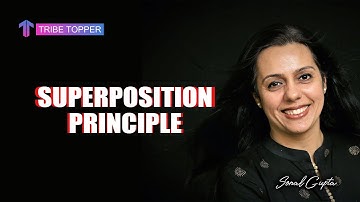 UNIT 4.3 (b) - Waves | Intensity of Waves and Superposition Principle | Physics