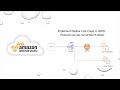AWS Static LB - Integration of NLB with ALB || Concept- Use Case || Demo