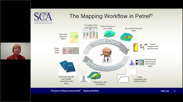 Mapping Horizontal Wells with Petrel©