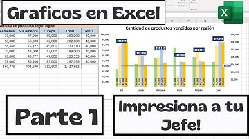Impresiona a tu Jefe con este REVOLUCIONARIO Grafico Combinado en Excel Fácil Plantilla Gratis! 2024