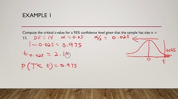 Biostatistics - Section 7.2 - Estimating a Population Mean