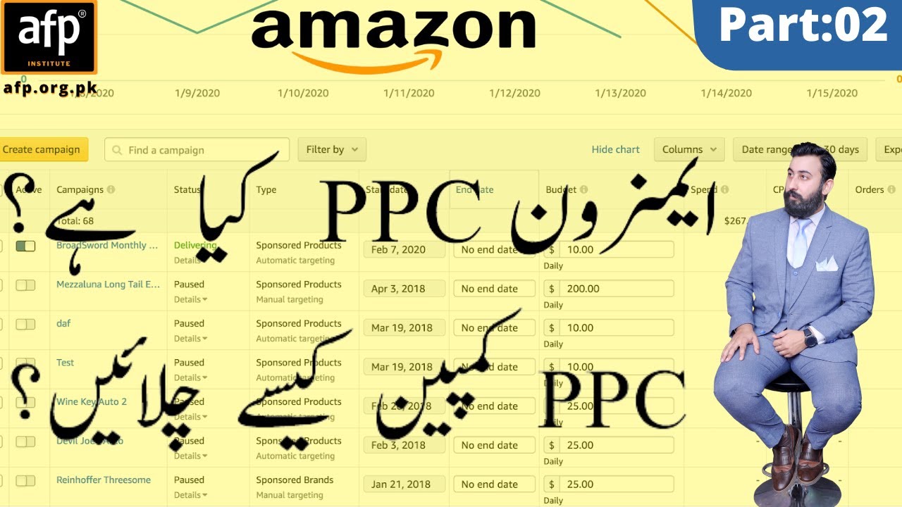 Amazon PPC| How to Correctly Structure your Amazon PPC Campaigns |Part ...