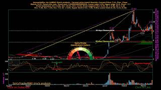 Ytrade Immunitybio, Inc. Ibrx Daily Stock Ysis