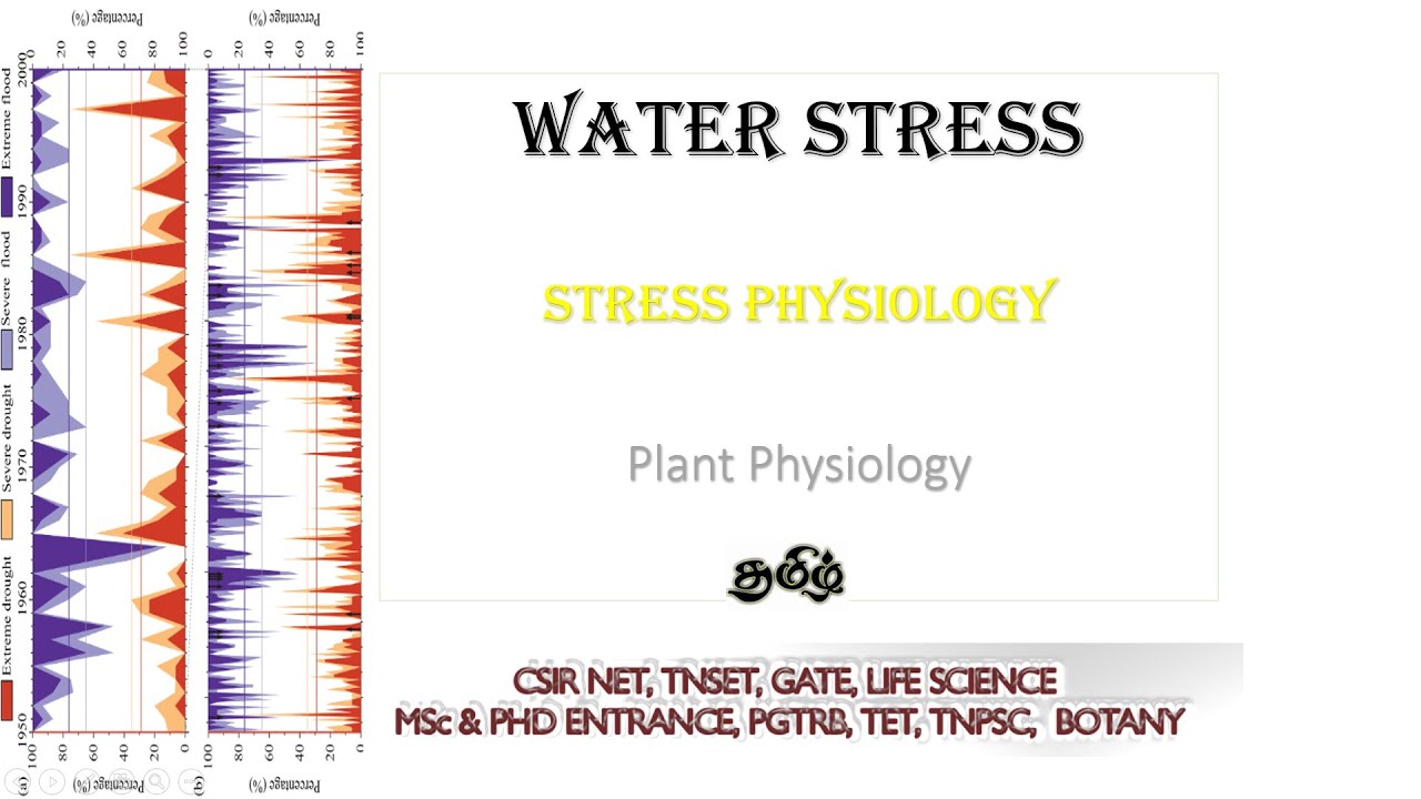 Water Stress. Stress physiology in plants. Tamil. #CSIR NET, #TNSET, #GATE , #PGTRB, #BSc, #MSc