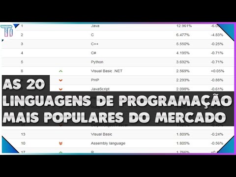 Linguagens de Programação: Conheça as 20 mais populares