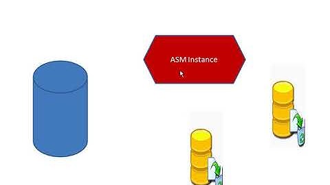 oracle asm intro  part a