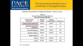 Pace University Paralegal Program Information Session - June 2016