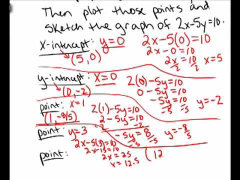 13. Graph a line by plotting points - YouTube