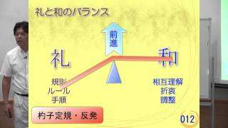 ６）礼を之用うるには、和を貴しと為す。（論語　学而）