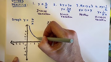 12.1(1) Model Inverse Variation: GP 1-4, Ex 2-3