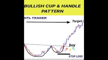 Bullish cup & handle pattern || cup handle break out strategy