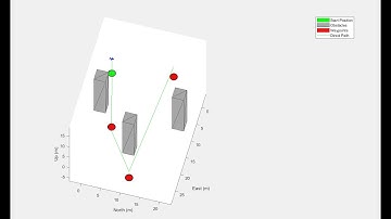 Tricopter UAV VTOL Drone | Obstacle Avoidance UAV in MATLAB/Simulink