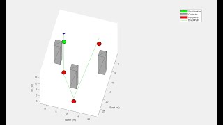 Tricopter UAV VTOL Drone | Obstacle Avoidance UAV in MATLAB/Simulink