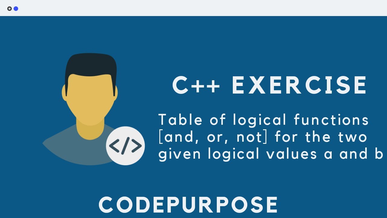 Table of logical functions (AND, OR, NOT) for the two given values a ...