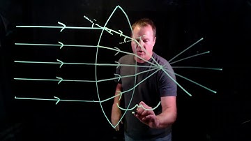 Focal Point for a Biconvex Lens