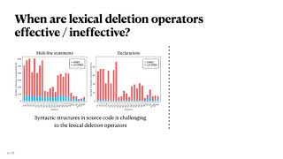 Evaluating lexical approximation of program dependence