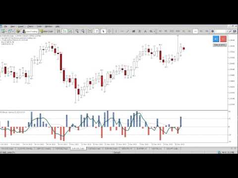 Binary option signal review