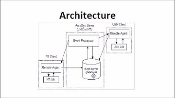 Autosys Lesson 1 Introduction and Architecture