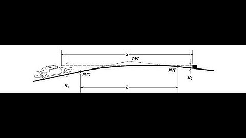 Design of Vertical Curve - Examples (2)