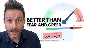 LIKE THE FEAR AND GREED INDEX but for ALL FINANCIAL INSTRUMENTs