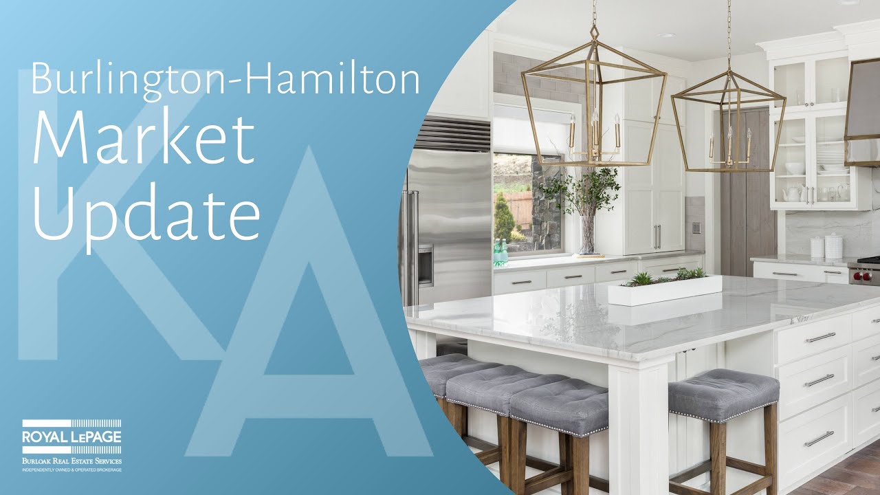 March 2021 Market Update