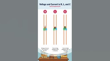 Voltage and Current in R, L, and C