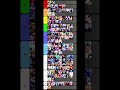 【バグ大】超個人的 強さTier表 #ヒューマンバグ大学 #tierlist #個人的 #shorts