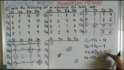 Hungarian Method - 1st Part | Assignment Problems | Statistics for All