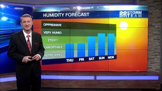 Very humid weather on the way this weekend