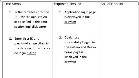 Session 3 - How to write Test Case using Test Steps, Expected Result, Precondition and Postcondition