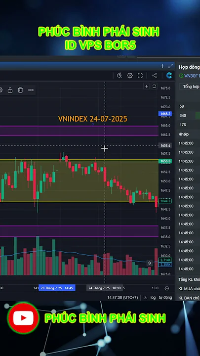 24-07-2025: Phái sinh sáng giảm chiều tăng #chungkhoan #vnindex #trading #phaisinh #vn30f1m