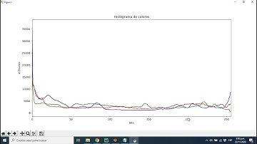Gráfico y análisis de histogramas (Python y OpenCV)