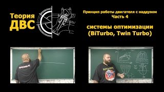 видео: Теория ДВС: Принцип работы двигателя с наддувом, Часть 4 - системы оптимизации (BiTurbo, Twin Turbo) картинка: Теория ДВС: Принцип работы двигателя с наддувом, Часть 4 - системы оптимизации (BiTurbo, Twin Turbo)