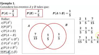 Axiomática Ejemplo 1