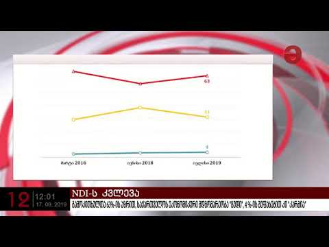 NDI-მ 2019 წლის საზოგადოებრივი აზრის კვლევის პირველი შედეგები წარადგინა