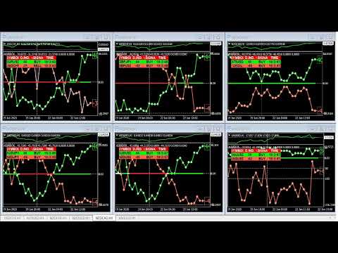 Forex Signals – Unique Divergence Indicator, Hedging Strategy Live Stream EUR/USD/CHF/GBP/XAU/XTI