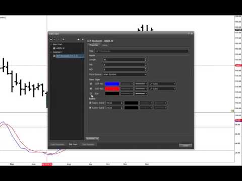 advanced get charting software