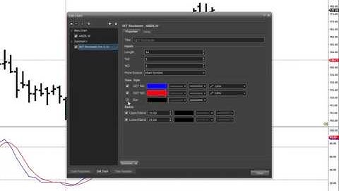 Advanced GET Trading Software - False Bar Stochastic - Trading Strategies