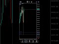 🔥🔥Stop staring, start earning – free MT5 AI trading trial, zero cost, zero experience needed.
