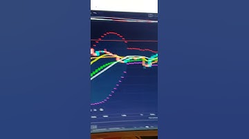 Live Day Trade on #CCL | How To Trade FlowAlgo Equity Prints | #Shorts