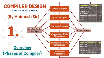 L-1| Compiler Design|Phases of Compiler (Overview)| Animesh Tayal | GATE Computer Science
