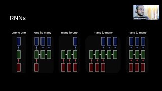 Dive into Deep Learning: Coding Session #3– RNN model (APAC)